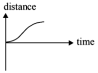 Kinematics mcq option image